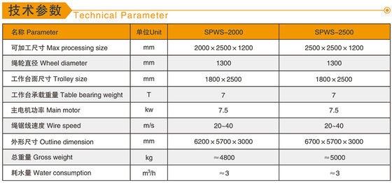 Serre à fil en céramique mousseuse à diamants avec une taille de traitement maximale de 2000 mm*2500 mm*1200 mm, un moteur principal de 7,5 kW et une vitesse de fil de 20 à 40 m/s