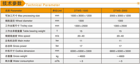 Machine de scie à fil de diamant CNC avec 1500x3000x1200mm de taille de traitement maximale, moteur principal de 11kw et rotation à 360°