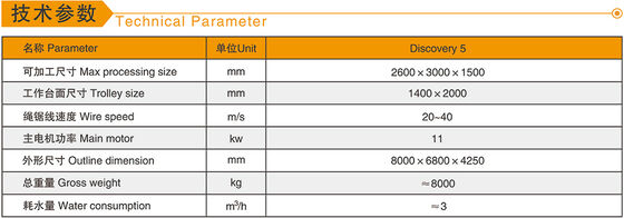 5 axes CNC machine à scie à fil de diamant avec moteur principal de 11 kW pour le traitement de formes 3D dans le marbre et le granit