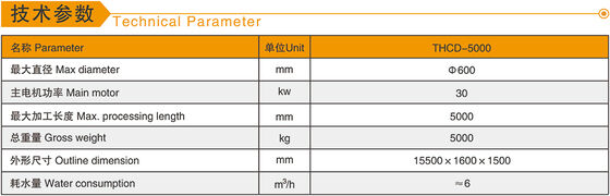 Perceuse à carotter horizontale pour le traitement du marbre et du granit